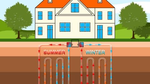 Benefits of Geothermal Heating Systems